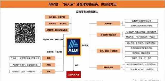 阿尔迪：“穷人店”到世界零售巨头，供应链为王