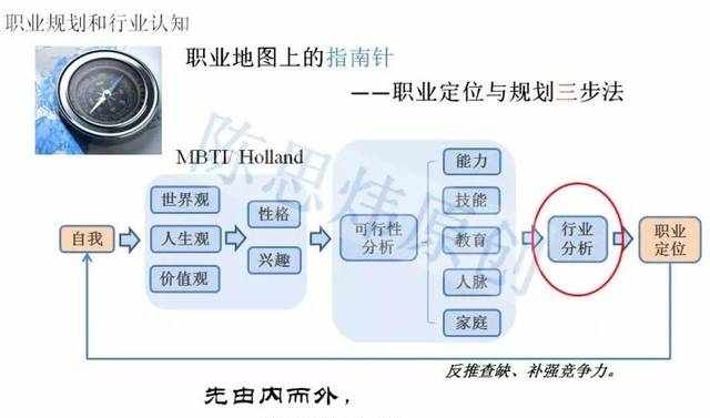 怎么选专业才正确？