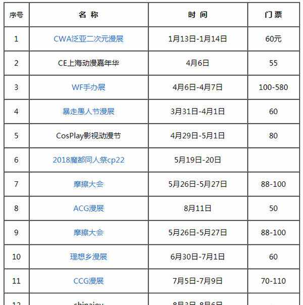 上海动漫展2018时间表、汇总及注意事项