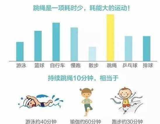 长高最好的运动：但动作不对跳再多也没用！