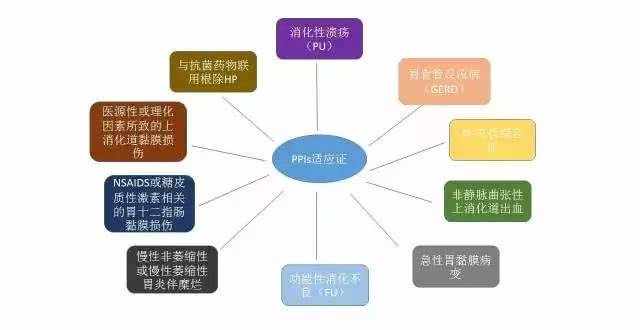 六种质子泵抑制剂的区别和用药风险