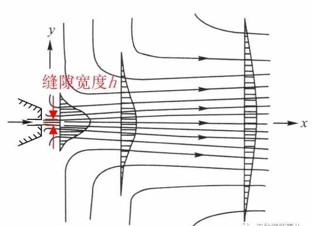 FLUENT中的“湍流模型”是什么东西？