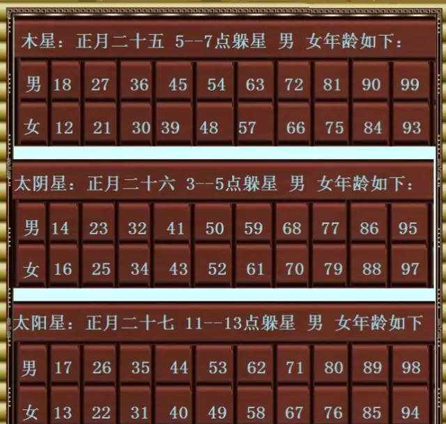 正月里躲星的方法
