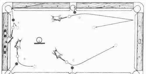 台球杆法图解