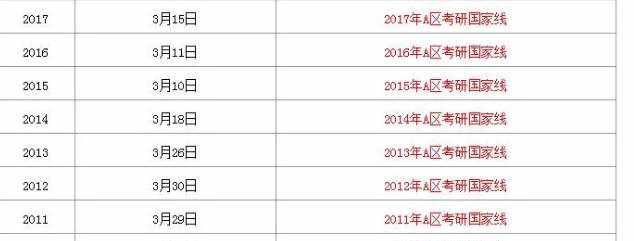考研历年国家线汇总