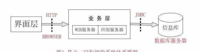 最全面的实验室信息管理系统（LIMS）详解！