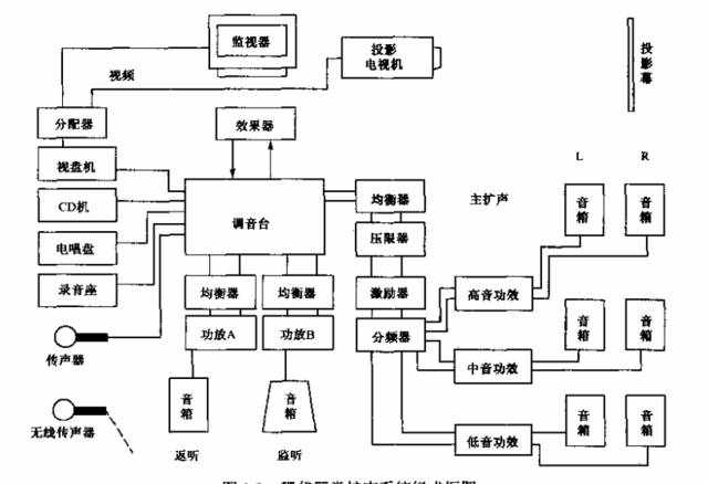 现代音响概述