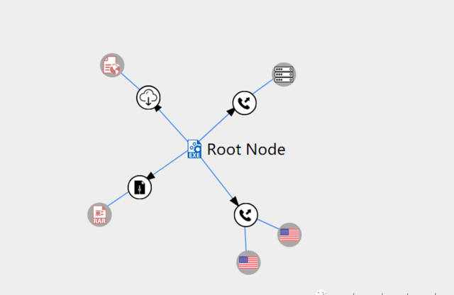 快讯：VirusTotal 新功能详解