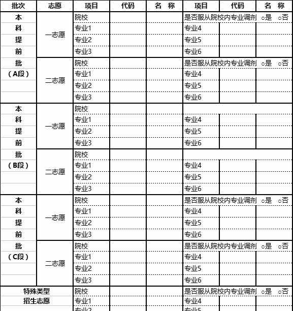 2018高考各批次志愿填报表公布！提前熟悉高考志愿如何填写