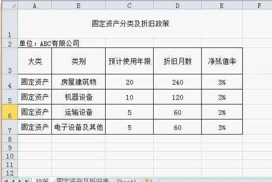 EXCEL自动《固定资产折旧明细表》设计详解