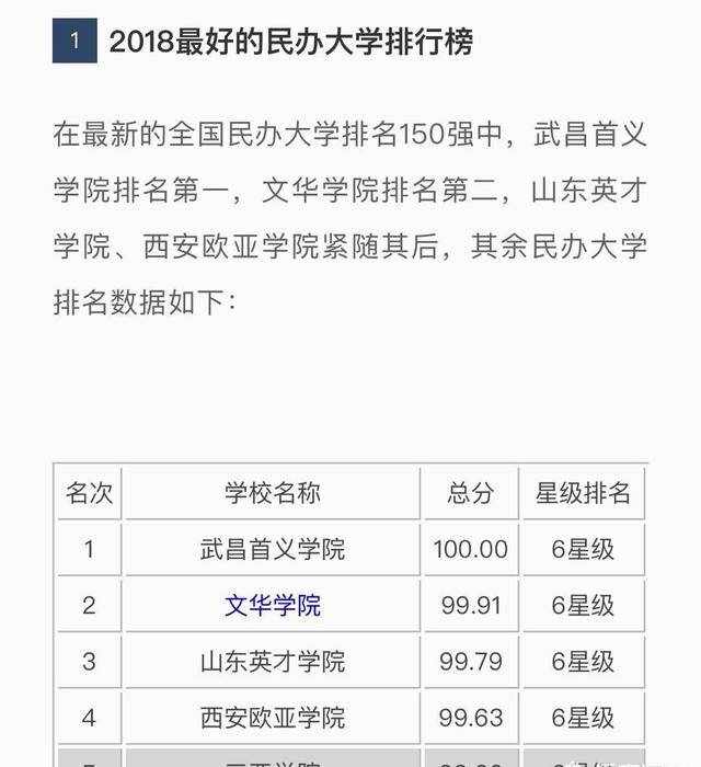 全国有哪些优秀民办本科院校