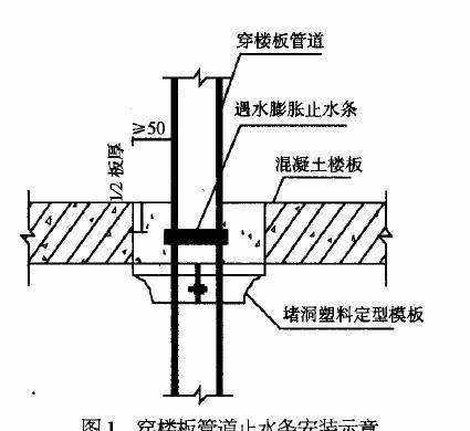 四步看懂遇水膨胀止水条施工方法