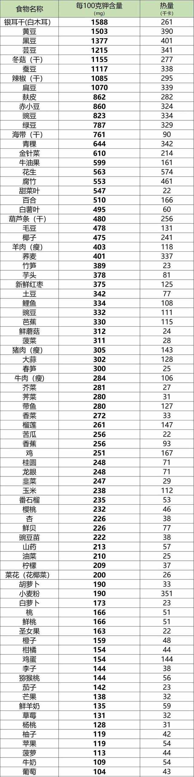 水肿是怎么回事？看完这张表你就明白为什么水肿了