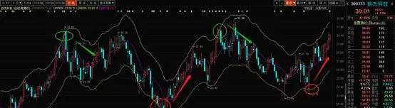 全国化工自动控制设计技术中心站