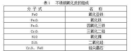 上海商业银行(繁)