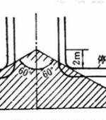 【干货】停车场设计规范 · 不得不看