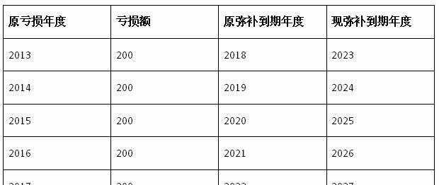 通化师范学院