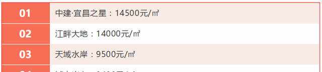“下一个上海前滩”,这一次不再错过!
