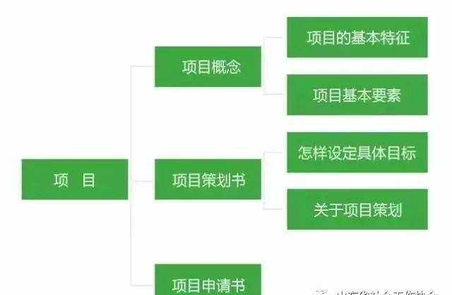 【干货分享】关于项目书撰写的“套路”大全