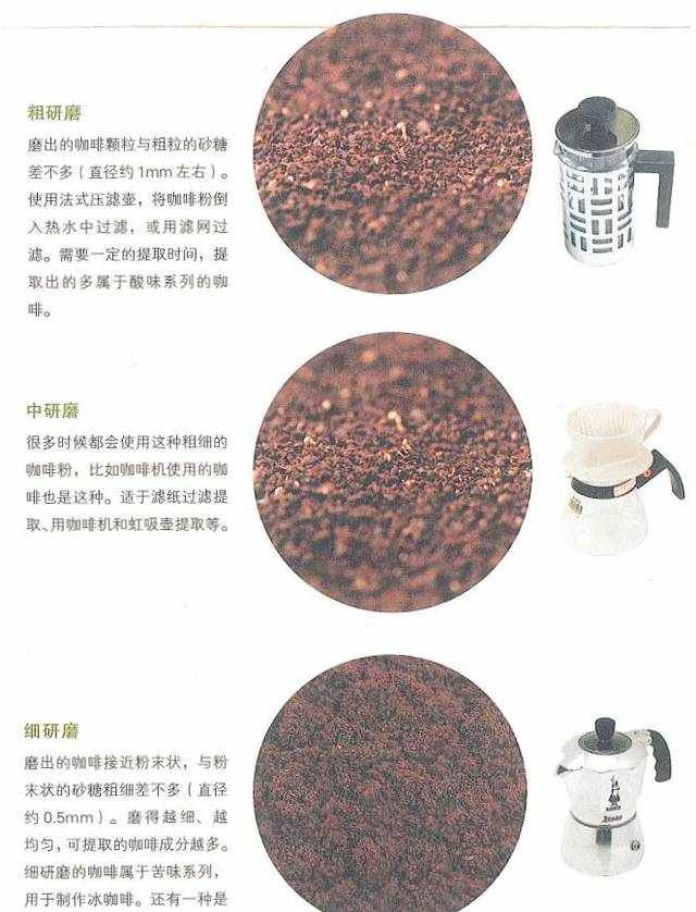 【浓郁咖啡】如何研磨咖啡豆？