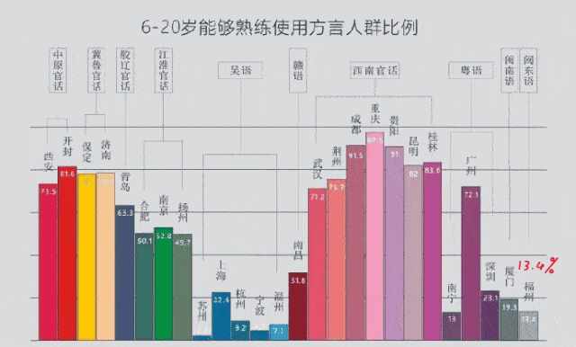 学会这些福州口头禅，就读懂了福州人的本性！