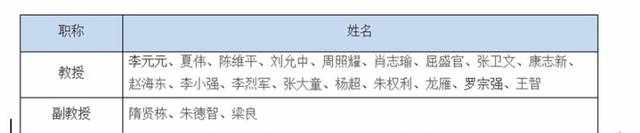 华南理工大学考研情况介绍