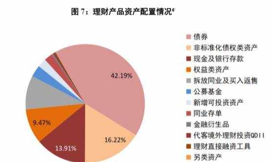 关于非标准化债权资产，看这一篇就够了！