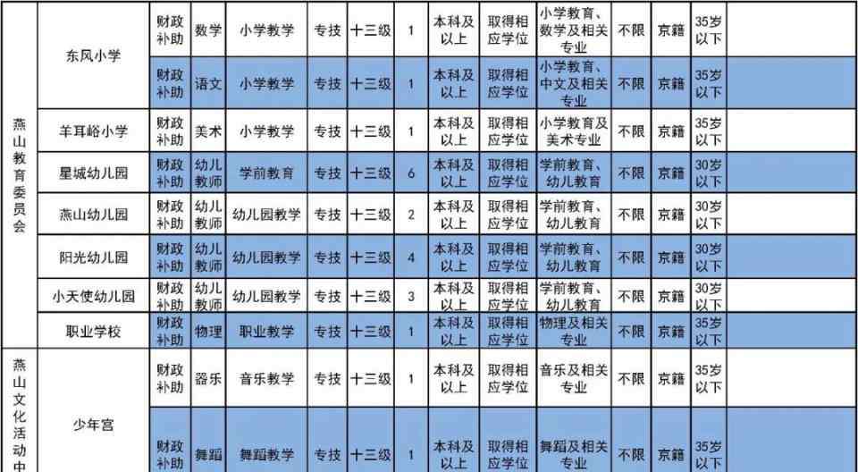 北京市小学教师招聘 解决编制和户口！又一波北京中小学教师招聘来了 | 热点