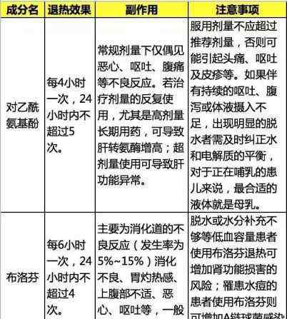 小儿退烧药哪个最安全 三种常见退烧药，你真的给孩子用对了吗？