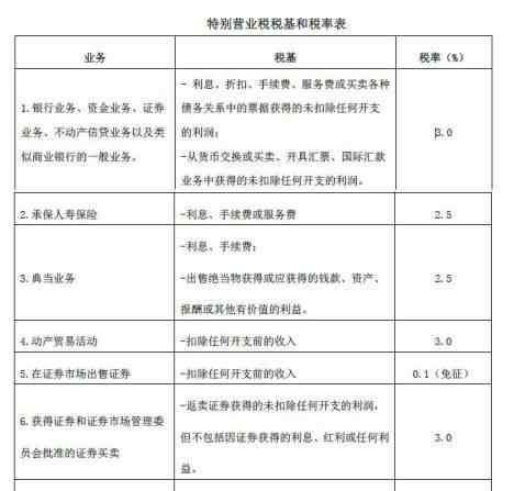 泰国税收政策 泰国税制简介
