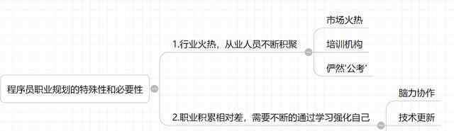 程序员是学什么专业 未雨绸缪：程序员职业规划，你想成为一个什么样的猿？