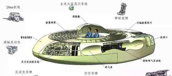 中国ufo网站 这几天 外媒都在说“中国造出了UFO”