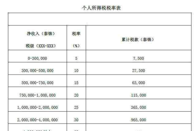 泰国税收政策 泰国税制简介