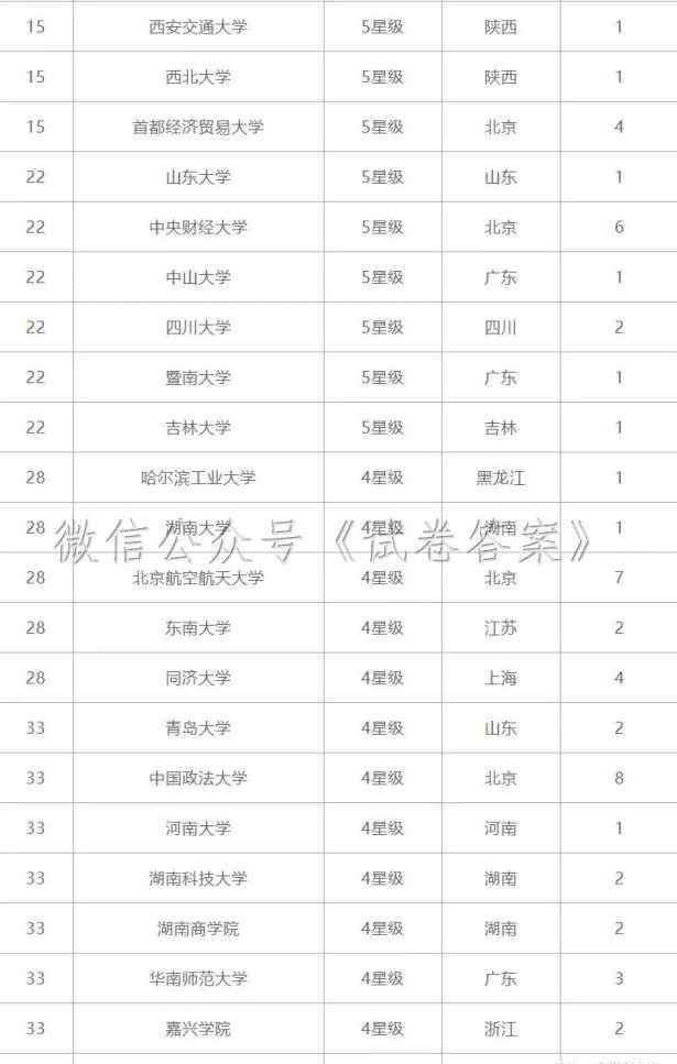 经济学大学排名 2020年全国经济学专业大学排名
