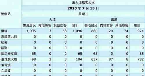 内地轮回 世道好轮回！当初香港无情封关，现在成了对深圳最好的保护