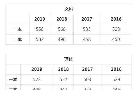 江西理科状元 2020江西高考文理状元：杨诗雨文科671分，尹天骥理科705分，双双夺魁！