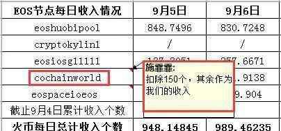 旅行社内部绝密资料 火币内部绝密资料外泄 内幕你绝对想象不到！