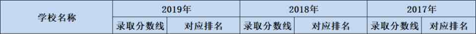 北京四中高中部 北京4区22所高中招生计划汇总，北京四中招540人
