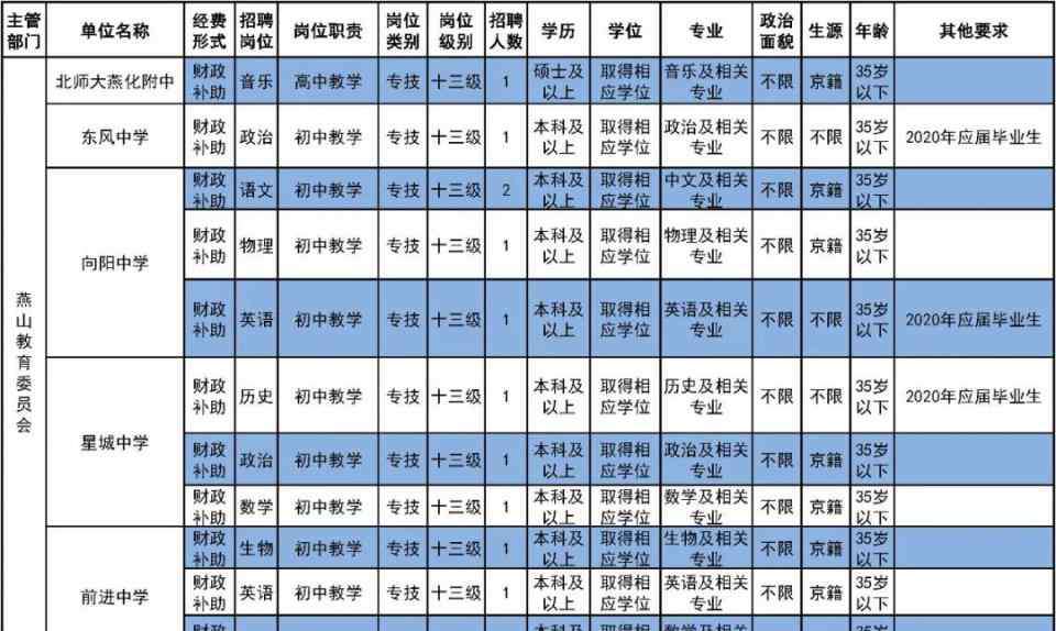 北京市小学教师招聘 解决编制和户口！又一波北京中小学教师招聘来了 | 热点