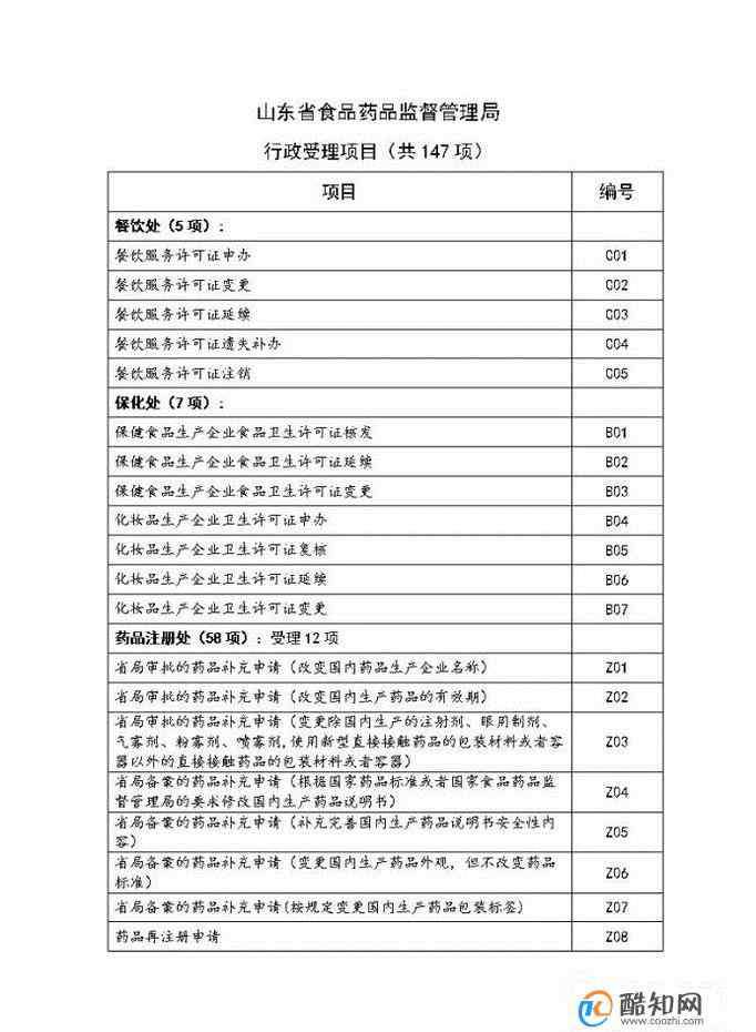 食品卫生许可证 食品卫生许可证怎么办理？