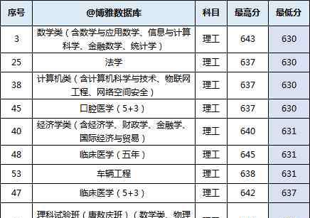 深圳广电集团