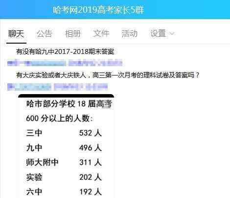 双城市兆麟中学 哈市7所省重点2018高考600分以上人数曝光！超级高中有多牛？