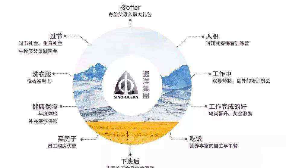 万科地产校园招聘 残酷！如果再经历一次校招，你可能都进不了自家房企