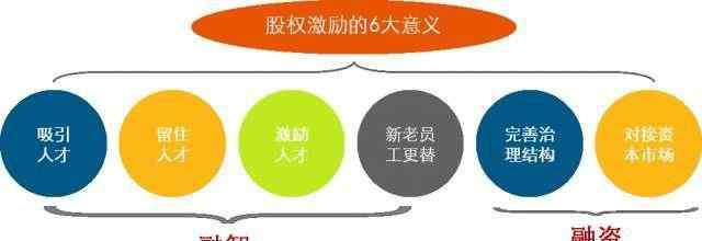 激励方案 史上最全股权激励方案（完整版）