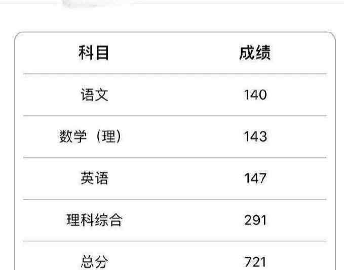 河北理科状元 河北省理科状元新鲜出炉，总分721分，网友：赶紧吸一波灵气