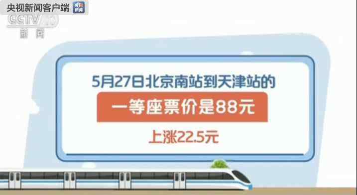 京津城际铁路时刻表 京津城际等多条列车线路一等座票价将上调