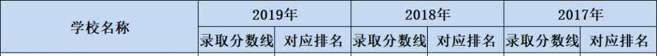 北京四中高中部 北京4区22所高中招生计划汇总，北京四中招540人