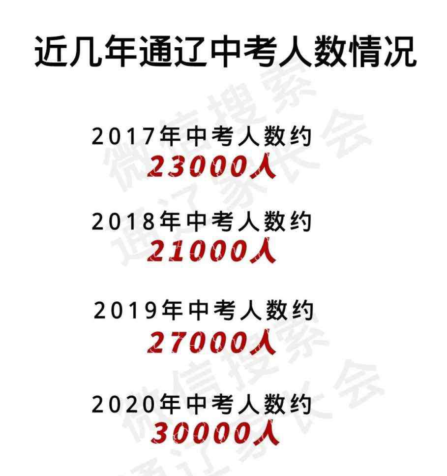 通辽四中 2020年中考人数破3万大关？通辽初升高压力最大的是哪所学校