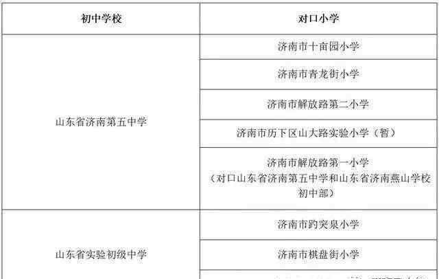 济南中学升学率 重要！2016-2019年济南初中升学率排名及对口小学一览表
