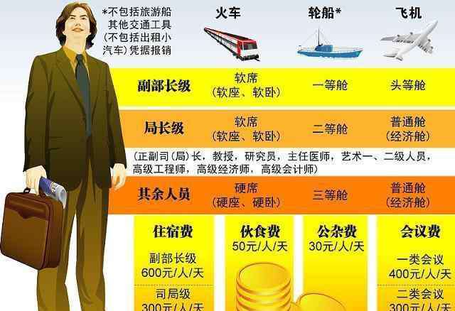 居民社保和职工社保的区别 职工社保和居民社保的区别是什么？这几点看完你就明白了！